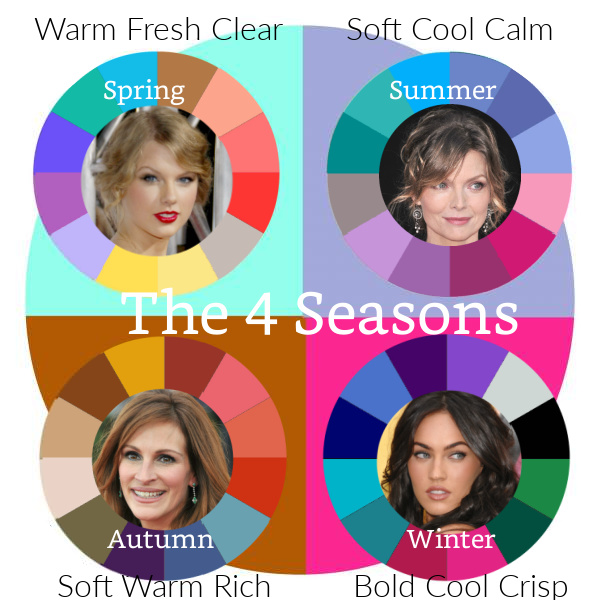 Seasonal Color Analysis