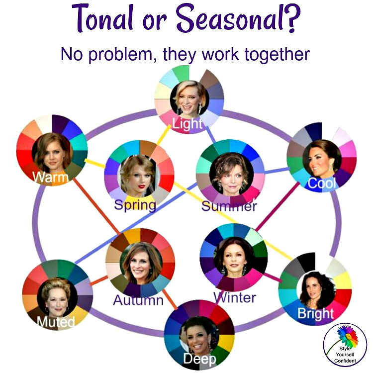 Women – Do It Yourself For Free
