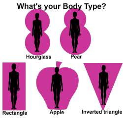Discover your Body Type #discoveryourbodytype #bodytype https://www.style-yourself-confident.com/discover-your-body-type.html