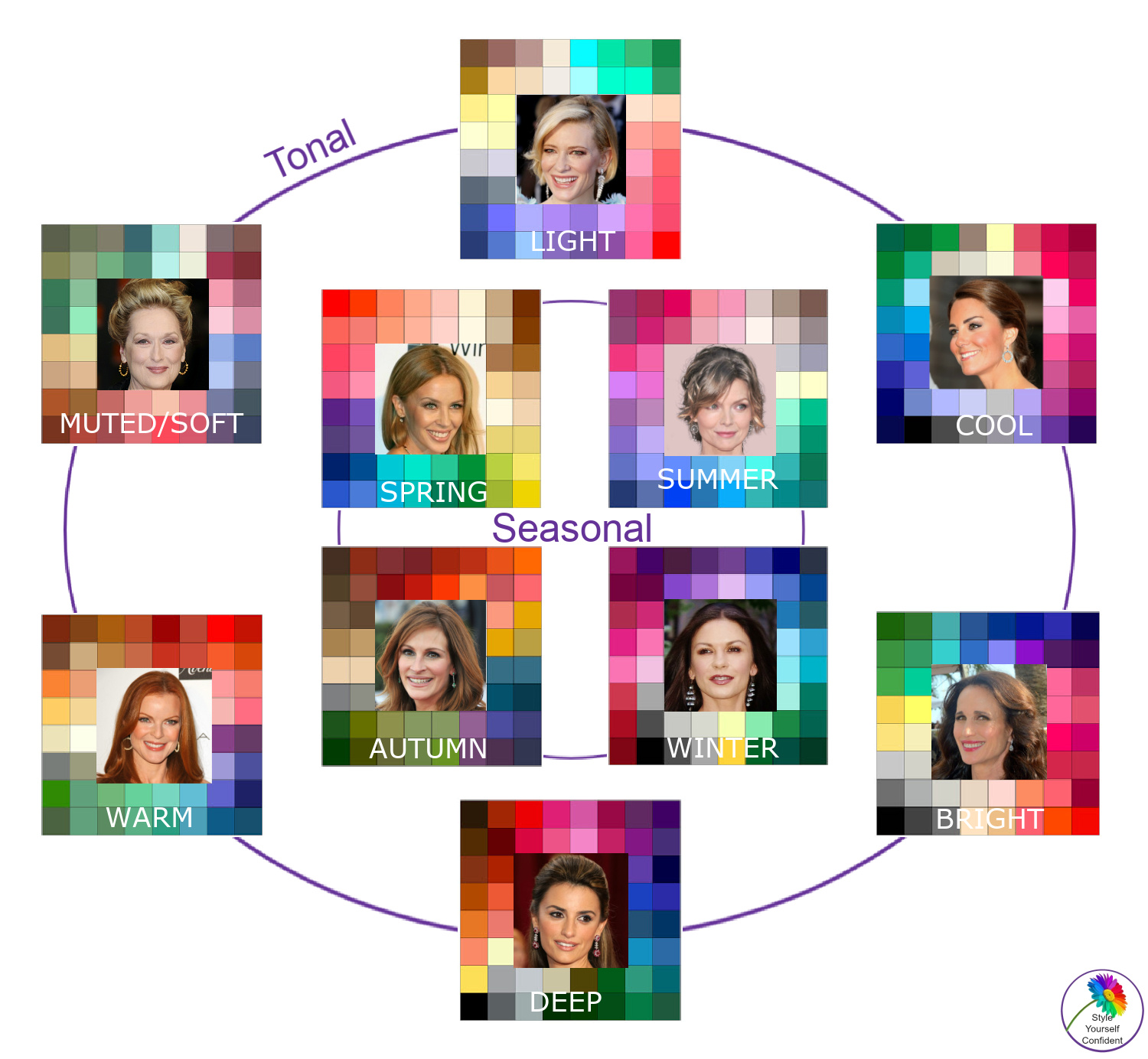 Discover Color Analysis - it's Magic! https://www.style-yourself-confident.com/color-analysis.html