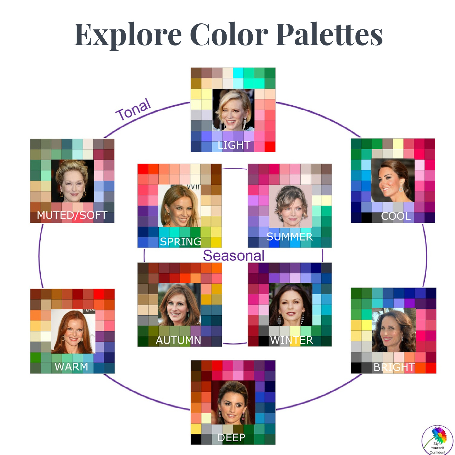 Discover Color Analysis #discovercoloranalysis https://www.style-yourself-confident.com/discover-your-color-palette.html