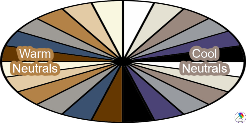 Your best neutrals #neutralcolors #bestneutrals https://www.style-yourself-confident.com/spring-neutrals.html