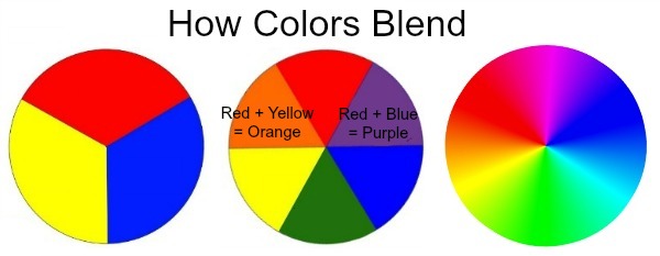 Shades of Red #shadesofred #redcarpet #howtowearred https://www.style-yourself-confident.com/shades-of-red.html