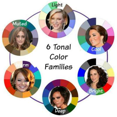 Tonal Color Analysis #color analysi #tonal color families  https://www.style-yourself-confident.com/tonal-color-analysis.html