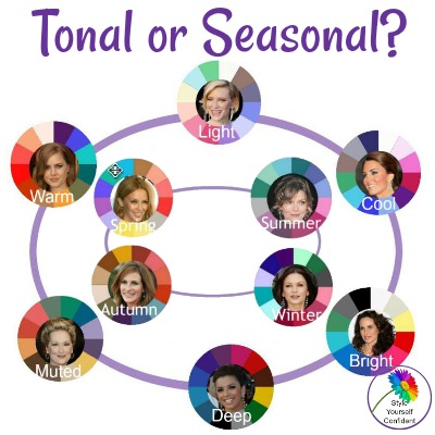 Find your best colors #findmybestcolors #yourbestcolors #coloranalysis #onlinecoloranalysis https://www.style-yourself-confident.com/find-your-best-colors.html