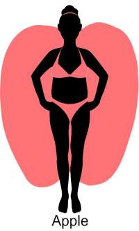 Your hip shape directs you to your Body Type #hips #hipshape #bodytype https://www.style-yourself-confident.com/hip-shape.html