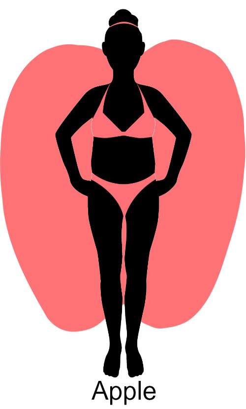 Of bodies types curvy Women's Body