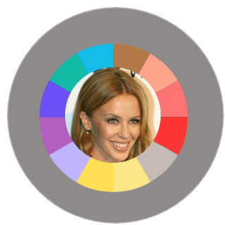 Warm Neutrals the basis of co-ordination #warmneutrals #warmcolors https://www.style-yourself-confident.com/warm-neutrals.html