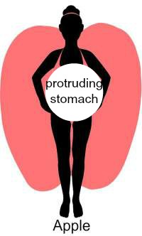 Body type and weight gain - is there a connection?  #weight gain #body type https://www.style-yourself-confident.com/body-type-and-weight-gain.html