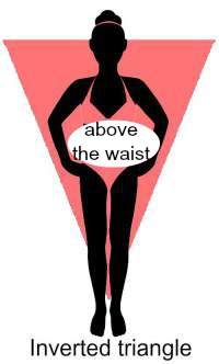 Body type and weight gain - is there a connection?  #weight gain #body type https://www.style-yourself-confident.com/body-type-and-weight-gain.html