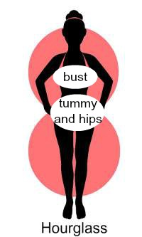 How to gain weight and get an hourglass figure clearance