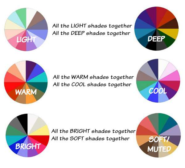 How Color Analysis works