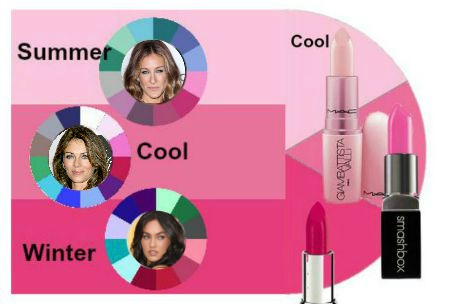 Simply Pink! find the best pink that flatters your complexion #simply pink #warm pink #cool pink https://www.style-yourself-confident.com/simply-pink.html