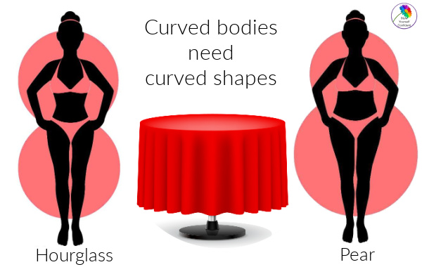 Find Your Body Type