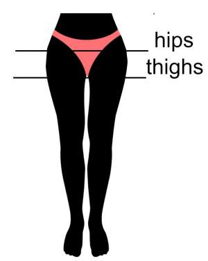 Kuis Jenis Tubuh #BodyTypequiz #BodyType #Body Shape https://www.style-yourself-confident.com/body-type-quiz.html
