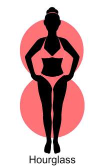 Your hip shape directs you to your Body Type #hips #hipshape #bodytype https://www.style-yourself-confident.com/hip-shape.html