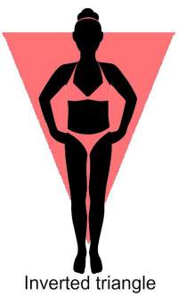 Your hip shape directs you to your Body Type #hips #hipshape #bodytype https://www.style-yourself-confident.com/hip-shape.html