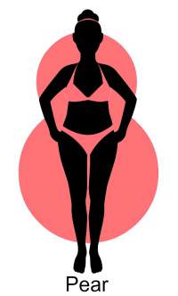 Your hip shape directs you to your Body Type #hips #hipshape #bodytype https://www.style-yourself-confident.com/hip-shape.html