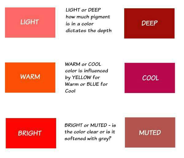 How Color Analysis works, DIY to find your Tonal color family  #coloranalysis #tonalcoloranalysis https://www.style-yourself-confident.com/how-color-analysis-works.html