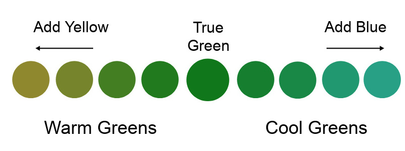 Shades of Green warmer-cooler