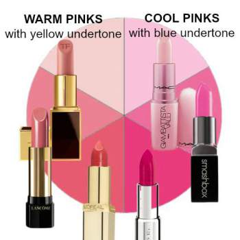 Simply Pink Simply Pink Find The Best That Flatters Your Complexion Warm