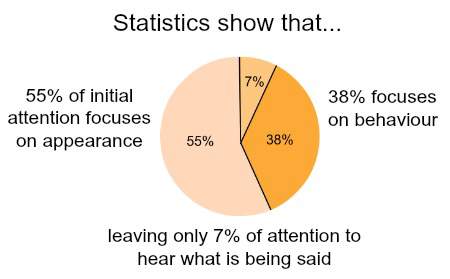 Making a good first impression #first impression  https://www.style-yourself-confident.com/making-a-good-first-impression.html