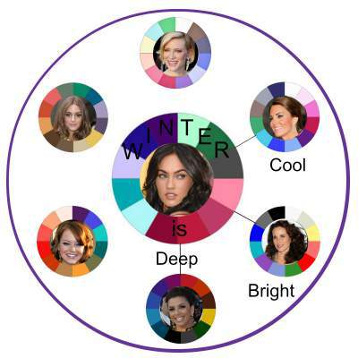 Winter is always Deep, Cool and Bright