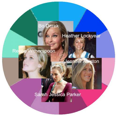 Seasonal Color Analysis Summer