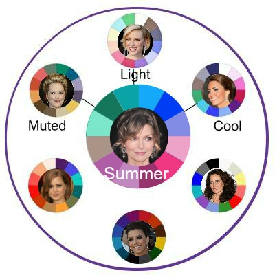 Seasonal Color Analysis Summer